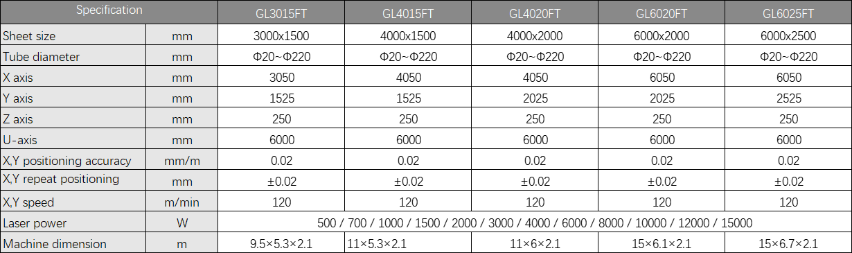 GL_1 GL_1